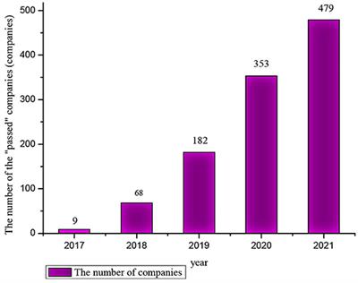 The Impact of the Consistency Evaluation Policy of Generic Drugs on R&D Investment Intensity of Pharmaceutical Companies—An Empirical Study Based on the Difference-in-Differences Model